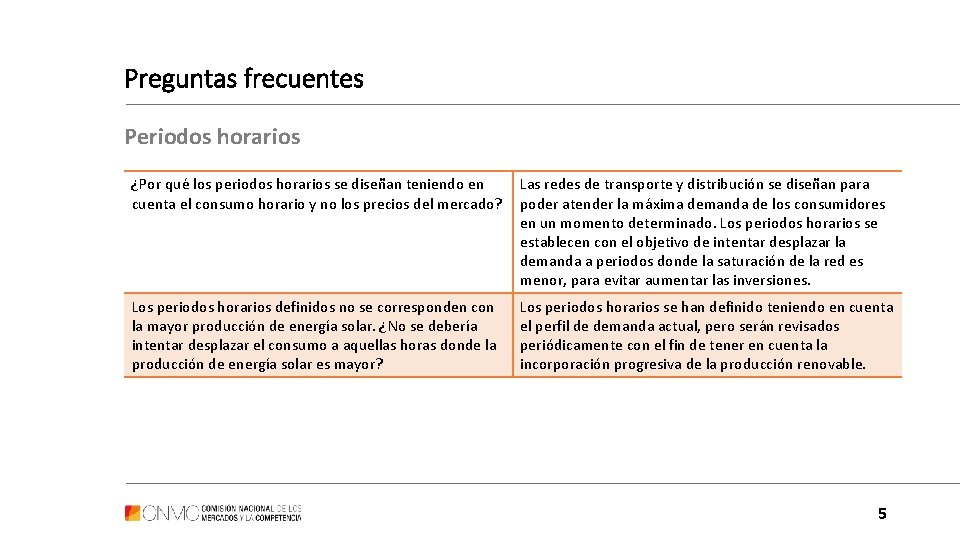 Preguntas frecuentes Periodos horarios ¿Por qué los periodos horarios se diseñan teniendo en cuenta