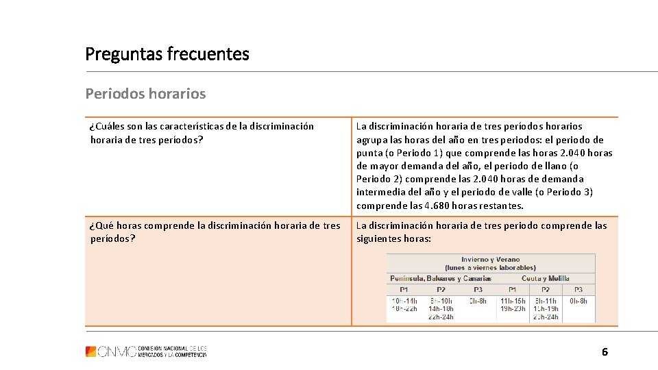 Preguntas frecuentes Periodos horarios ¿Cuáles son las características de la discriminación horaria de tres