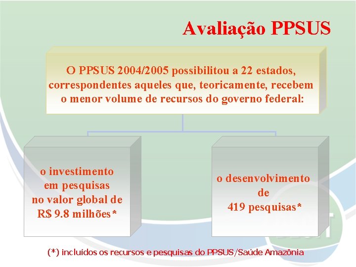 Avaliação PPSUS O PPSUS 2004/2005 possibilitou a 22 estados, correspondentes aqueles que, teoricamente, recebem