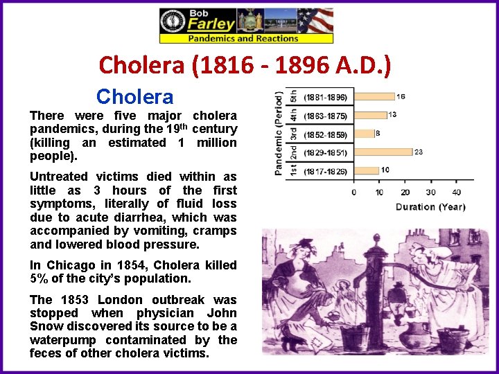 Cholera (1816 - 1896 A. D. ) Cholera There were five major cholera pandemics,