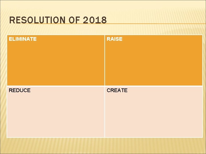 RESOLUTION OF 2018 ELIMINATE RAISE REDUCE CREATE 