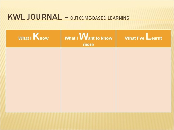 KWL JOURNAL – OUTCOME-BASED LEARNING What I Know What I Want to know more