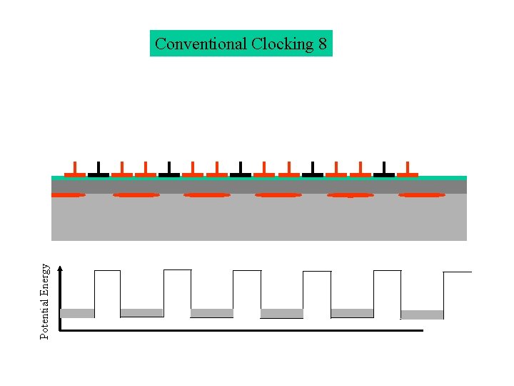 Potential Energy Conventional Clocking 8 