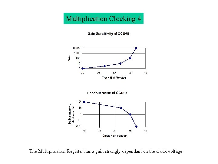 Multiplication Clocking 4 The Multiplication Register has a gain strongly dependant on the clock