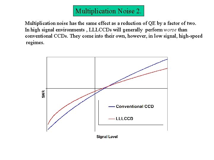 Multiplication Noise 2. Multiplication noise has the same effect as a reduction of QE