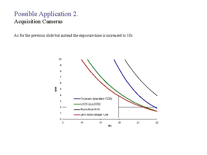 Possible Application 2. Acquisition Cameras As for the previous slide but instead the exposure