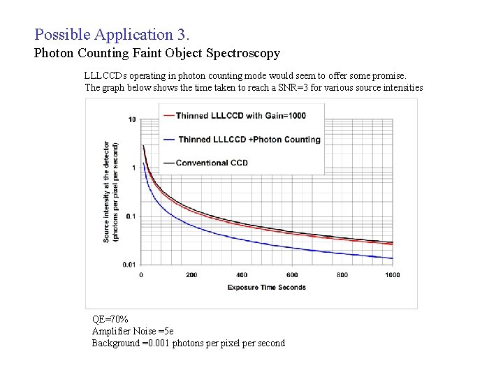 Possible Application 3. Photon Counting Faint Object Spectroscopy LLLCCDs operating in photon counting mode