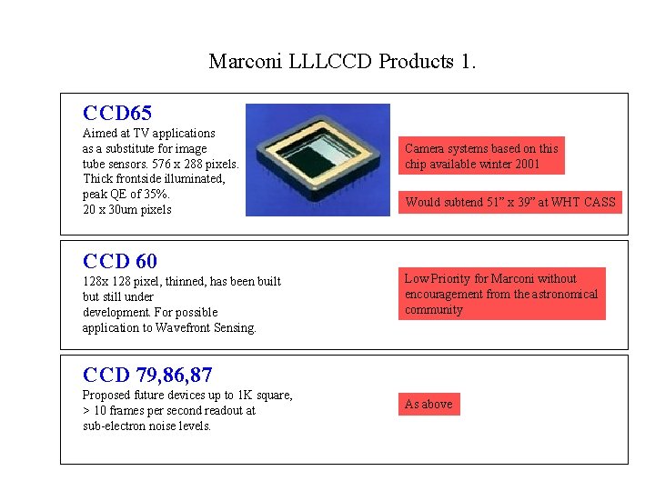 Marconi LLLCCD Products 1. CCD 65 Aimed at TV applications as a substitute for