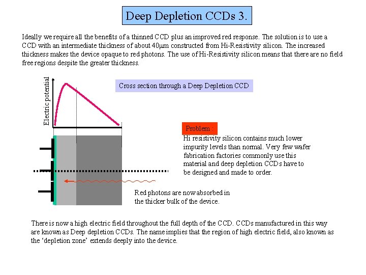 Deep Depletion CCDs 3. Electric potential Ideally we require all the benefits of a