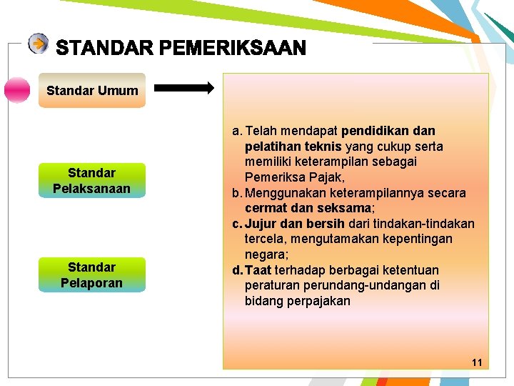 Standar Umum Standar Pelaksanaan Standar Pelaporan a. Telah mendapat pendidikan dan pelatihan teknis yang