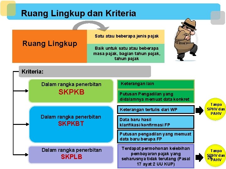 Ruang Lingkup dan Kriteria Satu atau beberapa jenis pajak Ruang Lingkup Baik untuk satu