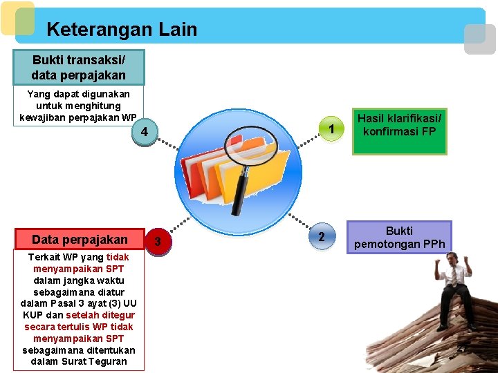 Keterangan Lain Bukti transaksi/ data perpajakan Yang dapat digunakan untuk menghitung kewajiban perpajakan WP