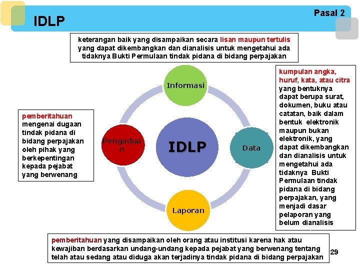 Pasal 2 IDLP keterangan baik yang disampaikan secara lisan maupun tertulis yang dapat dikembangkan