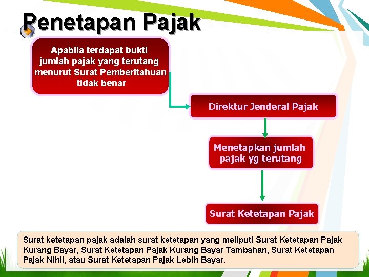 Penetapan Pajak Apabila terdapat bukti jumlah pajak yang terutang menurut Surat Pemberitahuan tidak benar