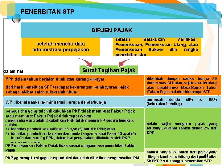 PENERBITAN STP DIRJEN PAJAK setelah meneliti data administrasi perpajakan dalam hal setelah melakukan Verifikasi,