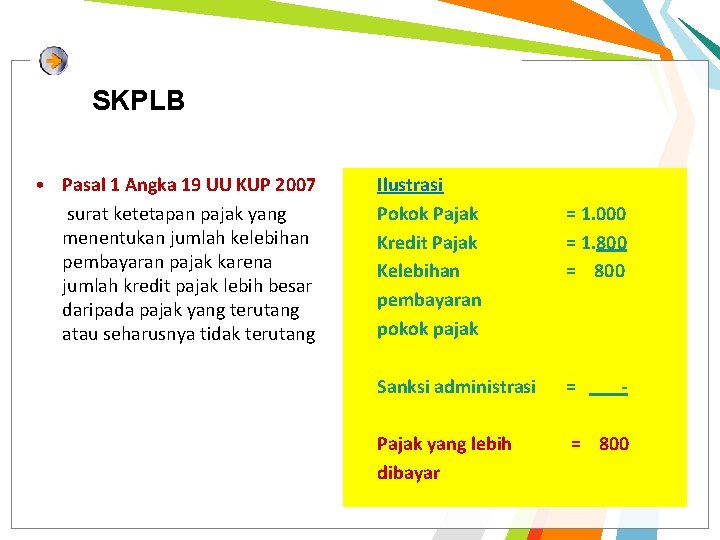 SKPLB • Pasal 1 Angka 19 UU KUP 2007 surat ketetapan pajak yang menentukan