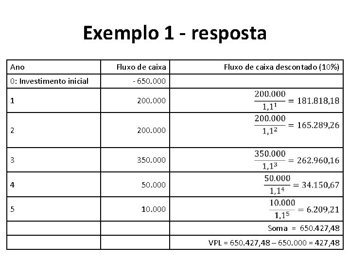 Exemplo 1 - resposta Ano 0: Investimento inicial Fluxo de caixa descontado (10%) -