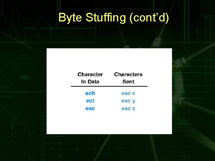 Byte Stuffing (cont’d) 