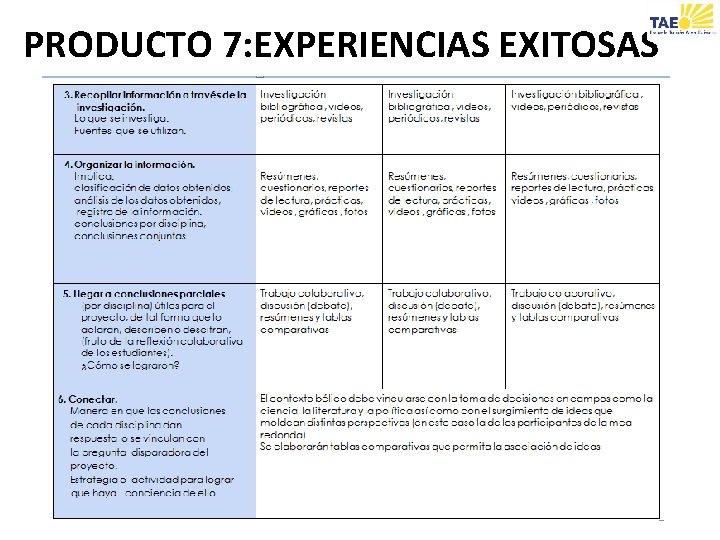 PRODUCTO 7: EXPERIENCIAS EXITOSAS 