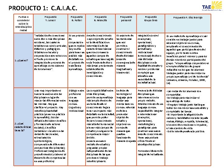 PRODUCTO 1: C. A. I. A. C. Puntos a considerar sobre la Interdisciplina riedad