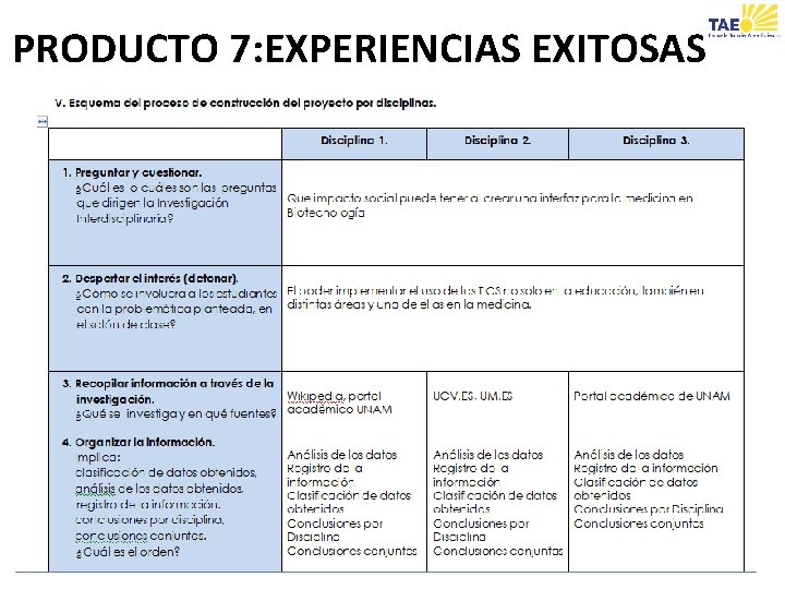 PRODUCTO 7: EXPERIENCIAS EXITOSAS 