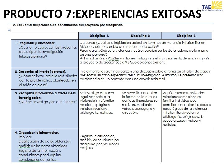 PRODUCTO 7: EXPERIENCIAS EXITOSAS 