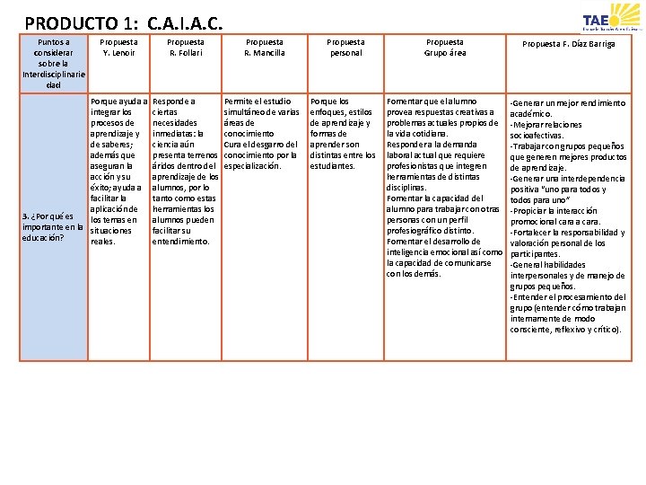 PRODUCTO 1: C. A. I. A. C. Puntos a considerar sobre la Interdisciplinarie dad