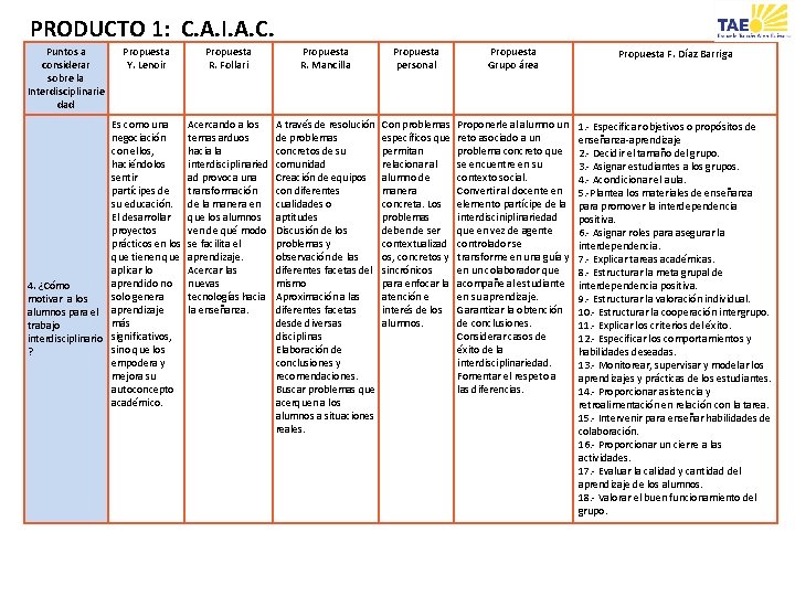 PRODUCTO 1: C. A. I. A. C. Puntos a considerar sobre la Interdisciplinarie dad