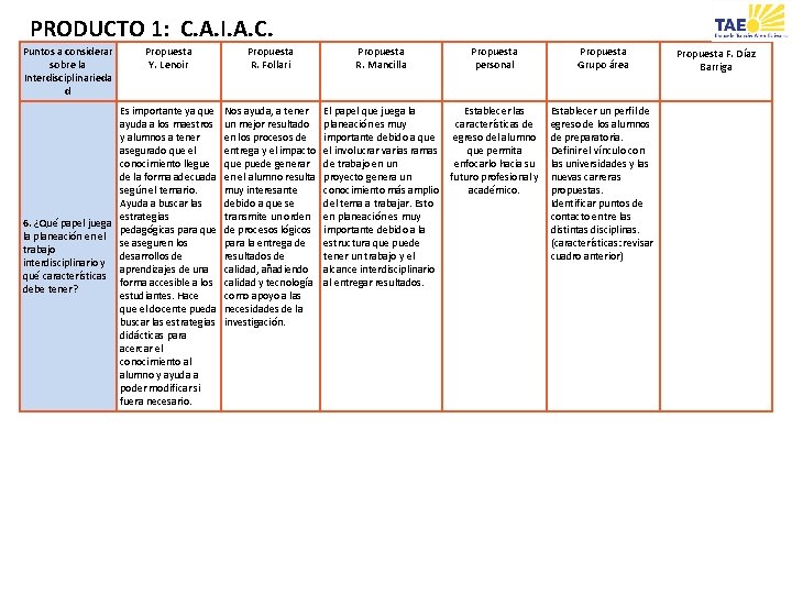 PRODUCTO 1: C. A. I. A. C. Puntos a considerar sobre la Interdisciplinarieda d