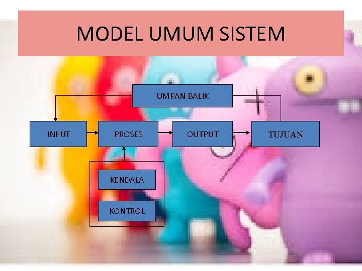 MODEL UMUM SISTEM UMPAN BALIK INPUT PROSES KENDALA KONTROL OUTPUT TUJUAN 