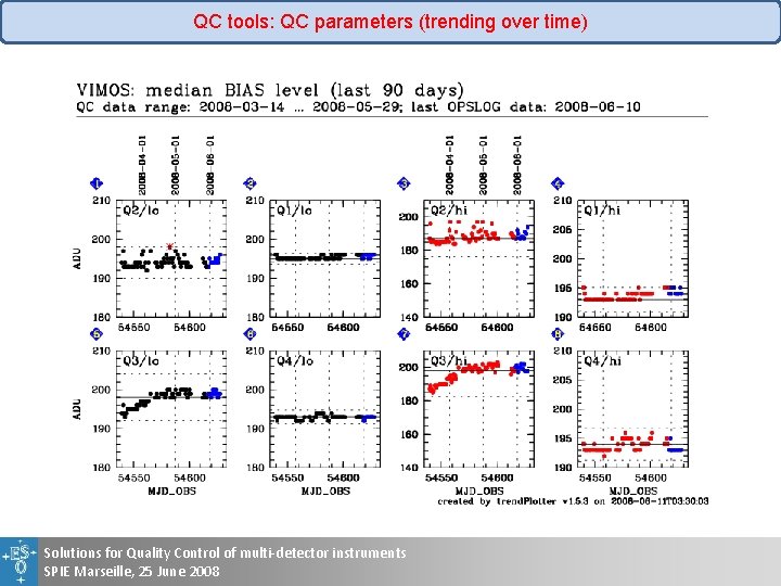 Solutions for Quality Control of multidetector instruments and