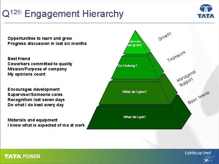 Q 12® Engagement Hierarchy Opportunities to learn and grow Progress discussion in last six