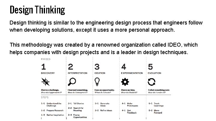 Design Thinking Design thinking is similar to the engineering design process that engineers follow