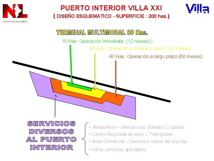 PUERTO INTERIOR VILLA XXI ( DISEÑO ESQUEMATICO - SUPERFICIE : 200 has. ) 10