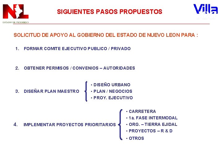 SIGUIENTES PASOS PROPUESTOS SOLICITUD DE APOYO AL GOBIERNO DEL ESTADO DE NUEVO LEON PARA