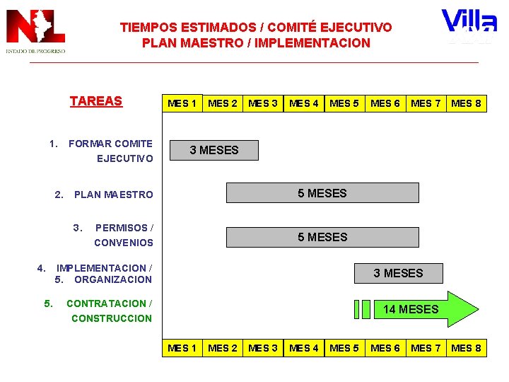 TIEMPOS ESTIMADOS / COMITÉ EJECUTIVO PLAN MAESTRO / IMPLEMENTACION TAREAS 1. 2. FORMAR COMITE