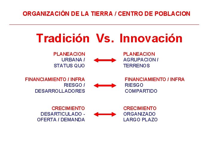 ORGANIZACIÓN DE LA TIERRA / CENTRO DE POBLACION Tradición Vs. Innovación PLANEACION URBANA /