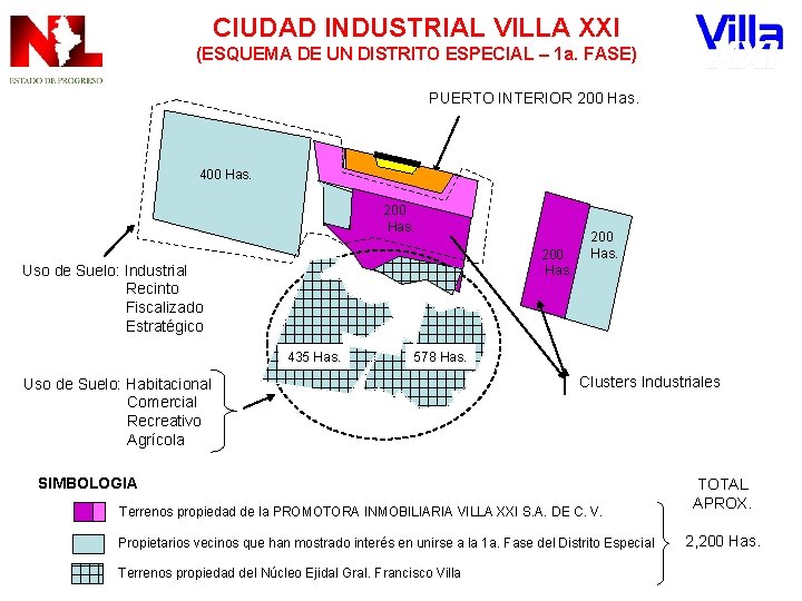 CIUDAD INDUSTRIAL VILLA XXI (ESQUEMA DE UN DISTRITO ESPECIAL – 1 a. FASE) PUERTO