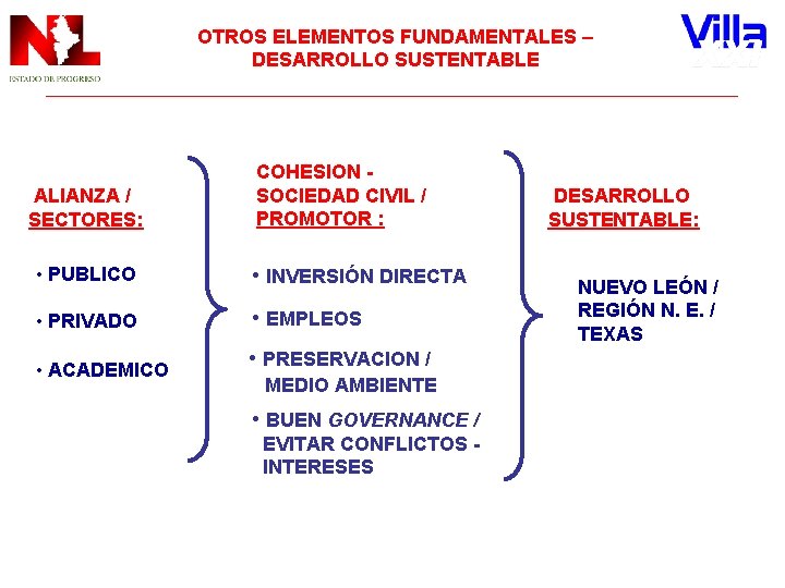 OTROS ELEMENTOS FUNDAMENTALES – DESARROLLO SUSTENTABLE ALIANZA / SECTORES: COHESION SOCIEDAD CIVIL / PROMOTOR