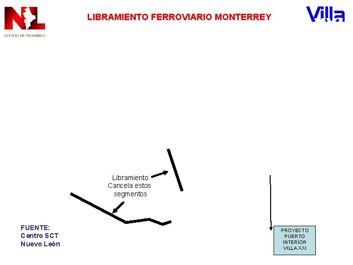 LIBRAMIENTO FERROVIARIO MONTERREY Libramiento Cancela estos segmentos FUENTE: Centro SCT Nuevo León PROYECTO PUERTO