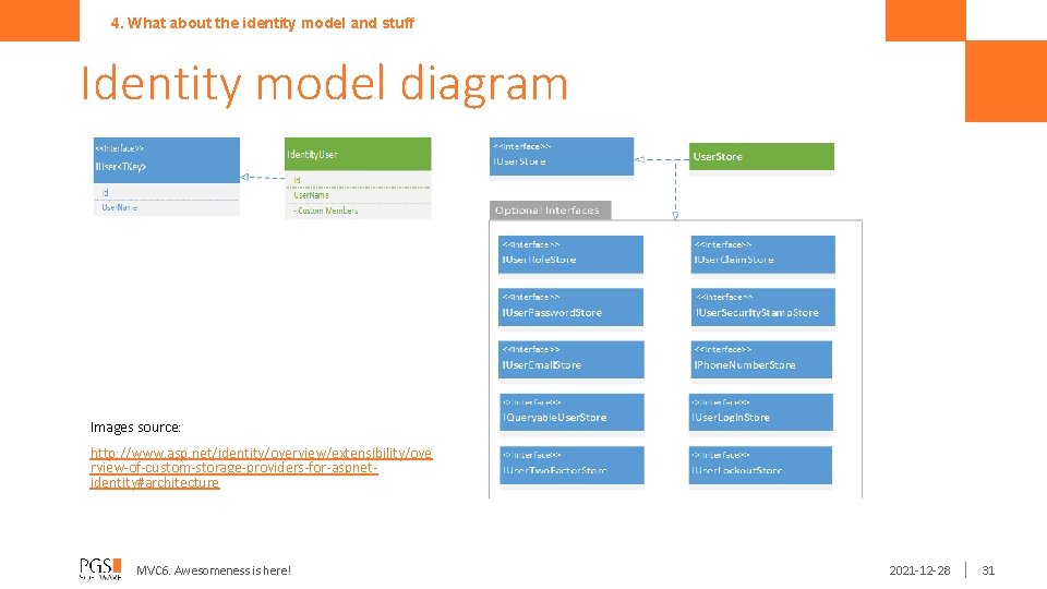 4. What about the identity model and stuff Identity model diagram Images source: http: