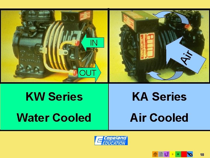 Water & Air Cooled Air IN OUT KW Series KA Series Water Cooled Air Water & Air Cooled Air IN OUT KW Series KA Series Water Cooled Air