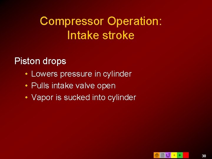 Compressor Operation: Intake stroke Piston drops • Lowers pressure in cylinder • Pulls intake Compressor Operation: Intake stroke Piston drops • Lowers pressure in cylinder • Pulls intake