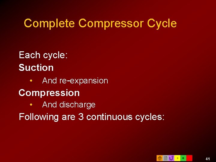 Complete Compressor Cycle Each cycle: Suction • And re-expansion Compression • And discharge Following Complete Compressor Cycle Each cycle: Suction • And re-expansion Compression • And discharge Following