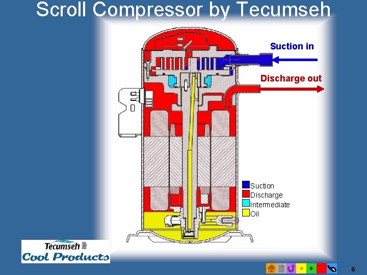 Scroll Compressor by Tecumseh Suction in Discharge out Suction Discharge Intermediate Oil 6 Scroll Compressor by Tecumseh Suction in Discharge out Suction Discharge Intermediate Oil 6