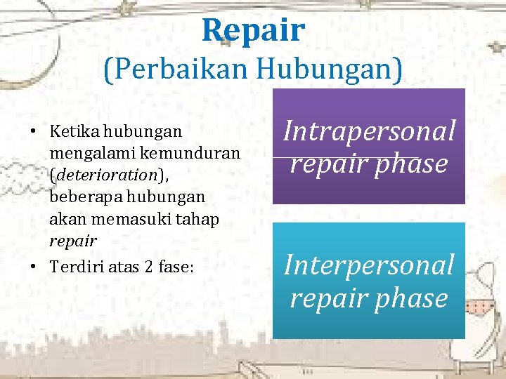 Repair (Perbaikan Hubungan) • Ketika hubungan mengalami kemunduran (deterioration), beberapa hubungan akan memasuki tahap