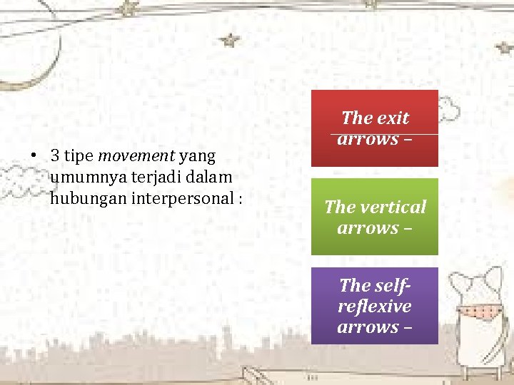  • 3 tipe movement yang umumnya terjadi dalam hubungan interpersonal : The exit