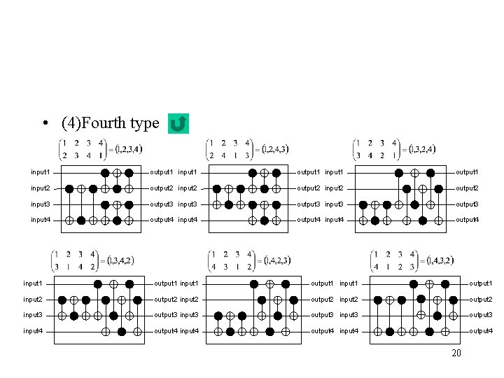  • (4)Fourth type input 1 output 1 input 1 output 1 input 2