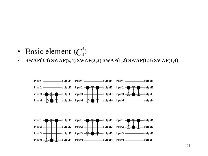  • Basic element • SWAP(3, 4) SWAP(2, 3) SWAP(1, 2) SWAP(1, 3) SWAP(1,