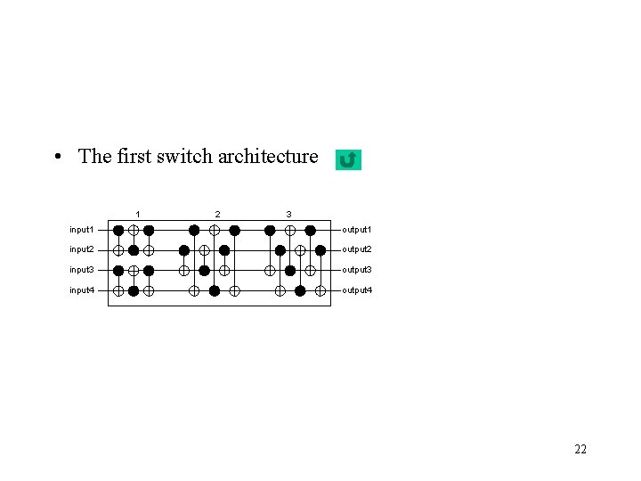  • The first switch architecture 1 2 3 input 1 output 1 input